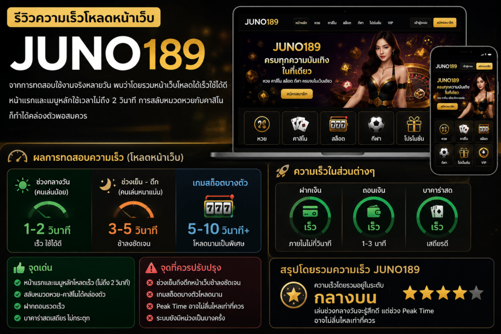 รีวิวความเร็วโหลดหน้าเว็บ JUNO189: โหลดไวจริงหรือยังสะดุด?