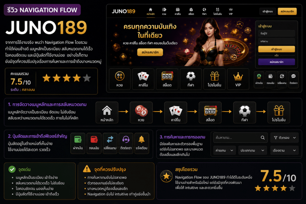 รีวิว Navigation Flow JUNO189: การนำทางลื่นไหลหรือยังติดขัด?